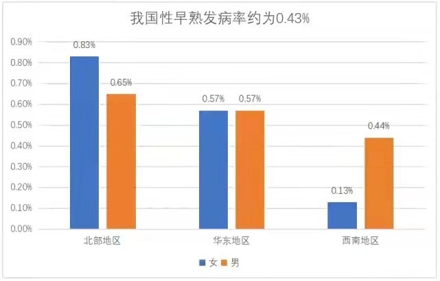 父母|不知不觉中，孩子“性早熟”，90%的父母至少都干过其中一件事