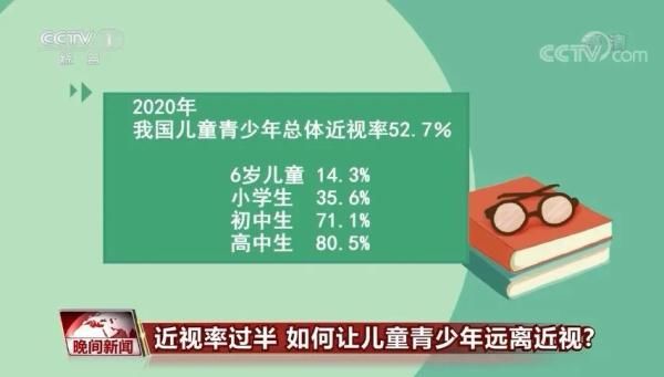 近视|暑假来了，如何预防孩子近视？专家这样说→
