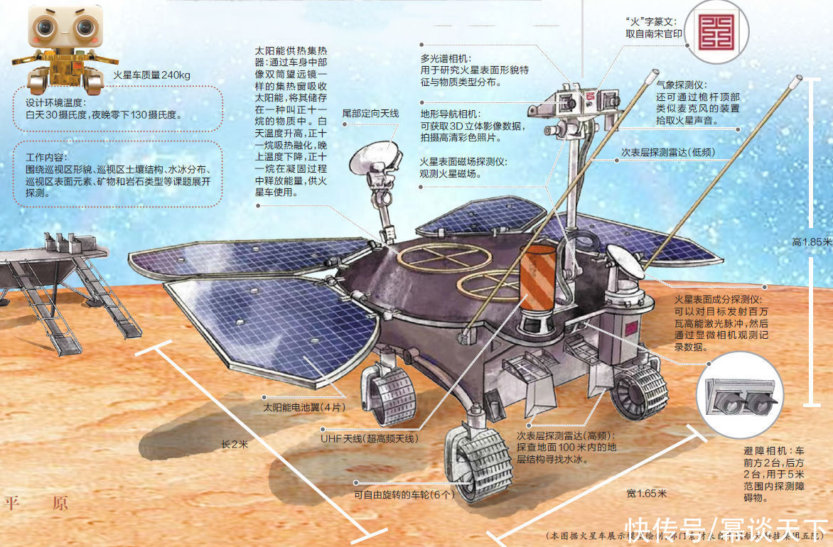 平翼 敢为人先！首次采用配平翼加独特进入方案 天问一号成功登陆火星