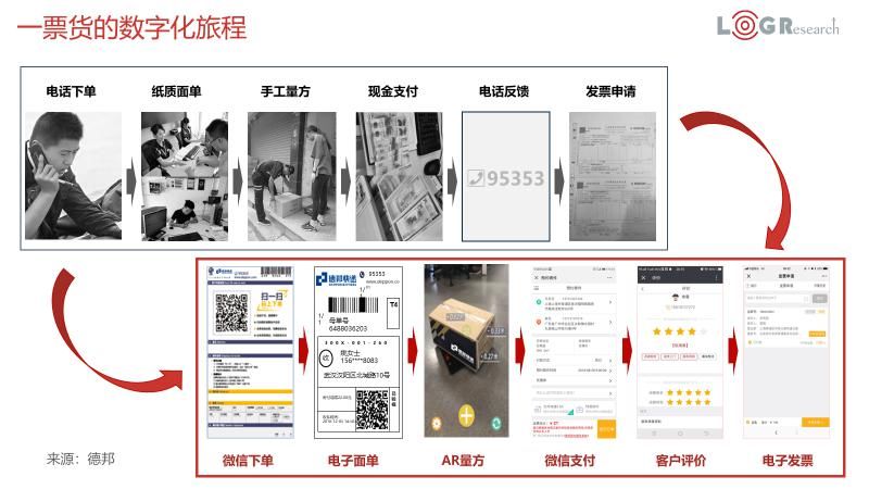 智能|潘永刚：中国智能物流发展简述（附PPT下载）