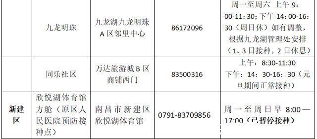 疫苗|南昌市新冠疫苗接种门诊元旦期间安排出炉