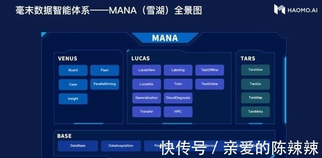顾维灏|未来三年覆盖100万辆车,毫末智行360T算力之下还有一个「雪湖」