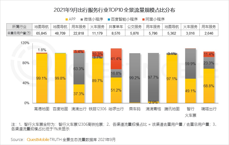 用户规模|QuestMobile发布《2021中国移动互联网秋季大报告》