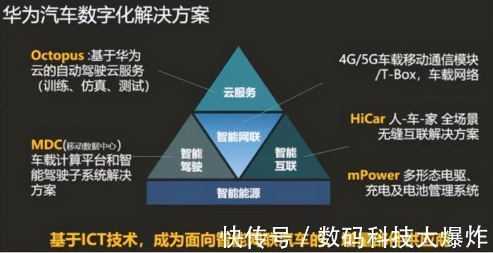 狠话|外媒再放狠话!华为一定会自己造车:因为国产车企都不愿当华为躯壳