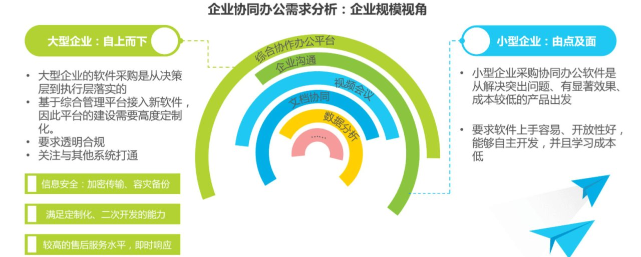 腾讯|钉钉领跑、企微爆发、飞书急追，在线办公＂三国杀＂升温