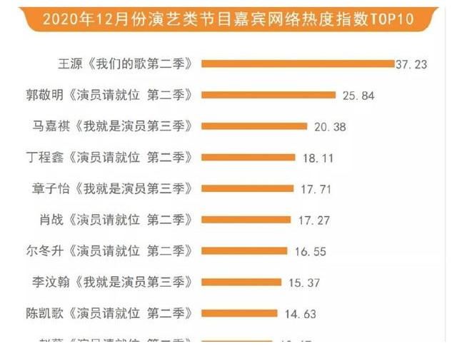 王源|王源的520太幸福，不僅綜藝作品入圍白玉蘭，還得粉絲傾情表白