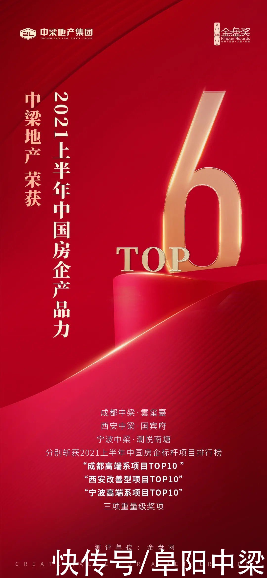 荣获“2021上半年中国房企产品力”TOP6|中梁地产 | 金盘网