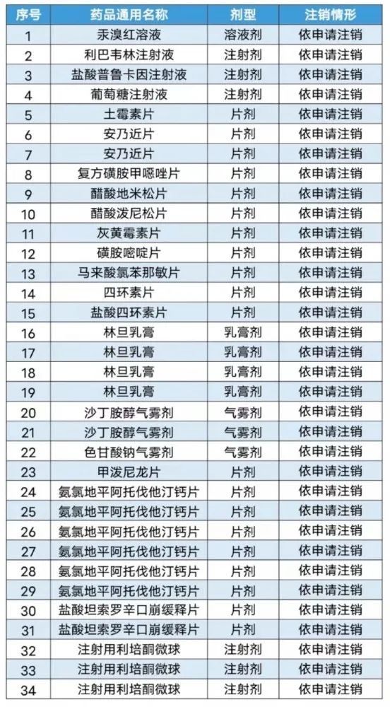 损害|注意！这款“退烧神药”被注销！以前几乎家家必备...