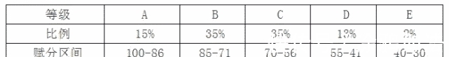 科目|多省同日宣布实行新高考，你对“3+1+2”的模式了解有多少呢？