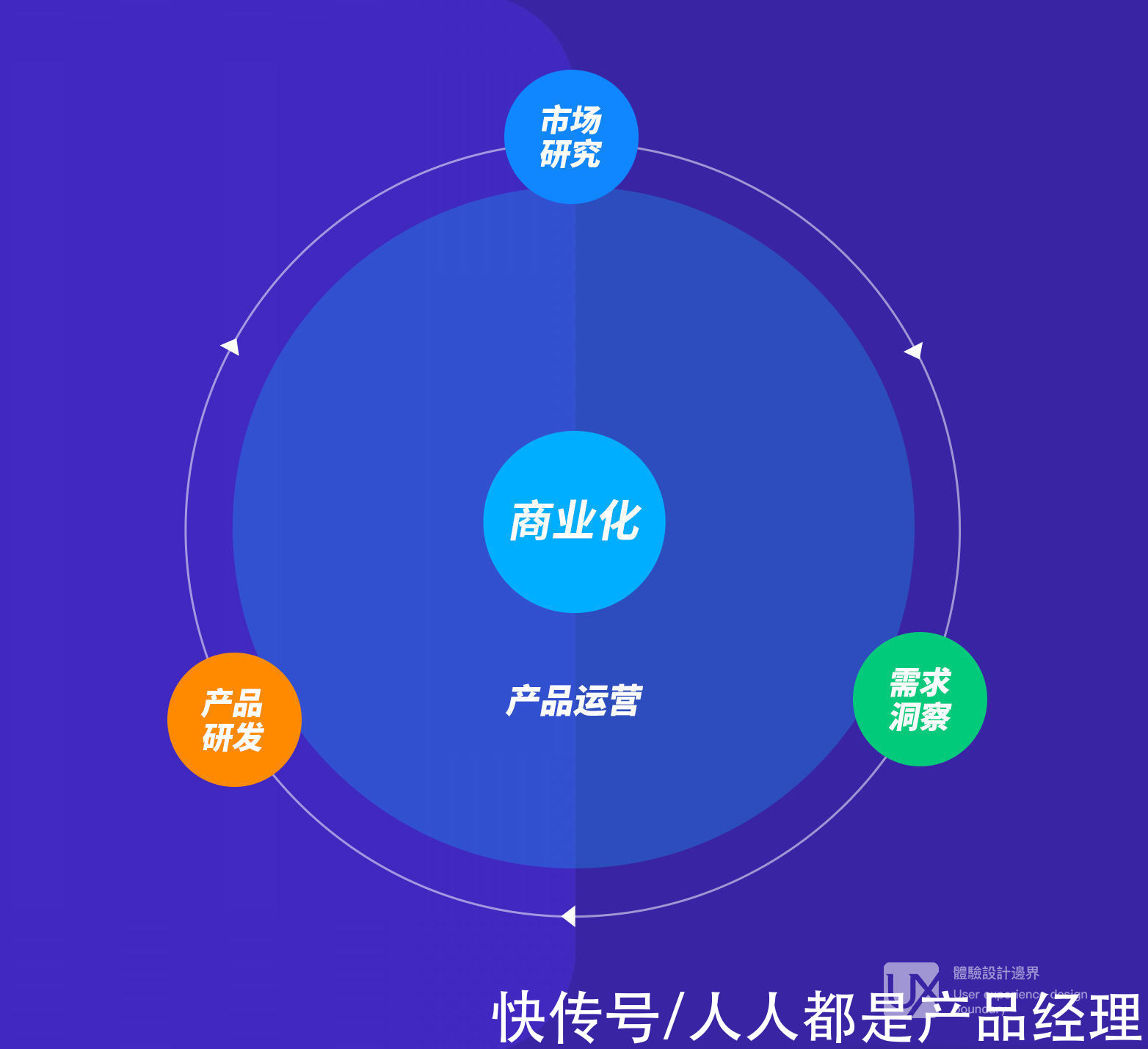 方法论|心中无运营，产品皆枉然——如何克服SaaS产品运营中项目交付式思维