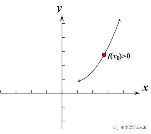 端点效应在导数中的应用