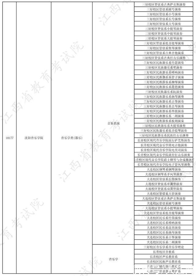 校考|权威发布!2022年在赣招生高校艺术类专业校考信息一览表