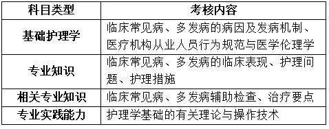 居然可以这样（护师考试）护师考试时间是按护士资格证还是执业证算 第3张