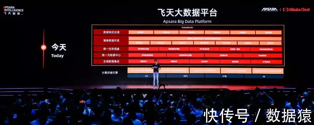王馨|云计算下半场,阿里云的谋篇布局