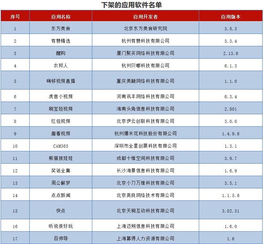 战报|李筱懿视频号直播3小时带货190万；三部门：不得发布浮夸的直播带货战报