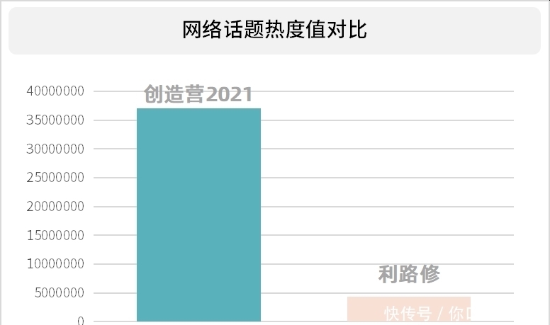 利路修下班有多火,连俄罗斯驻华大使馆都发文恭喜利路修下班成功