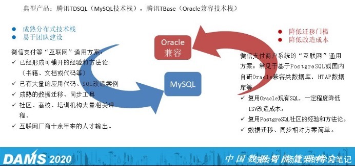 核心|金融企业选择与应用分布式数据库的7个核心问题