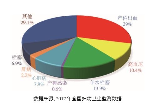 临床表现|产后出血,一道生死线!