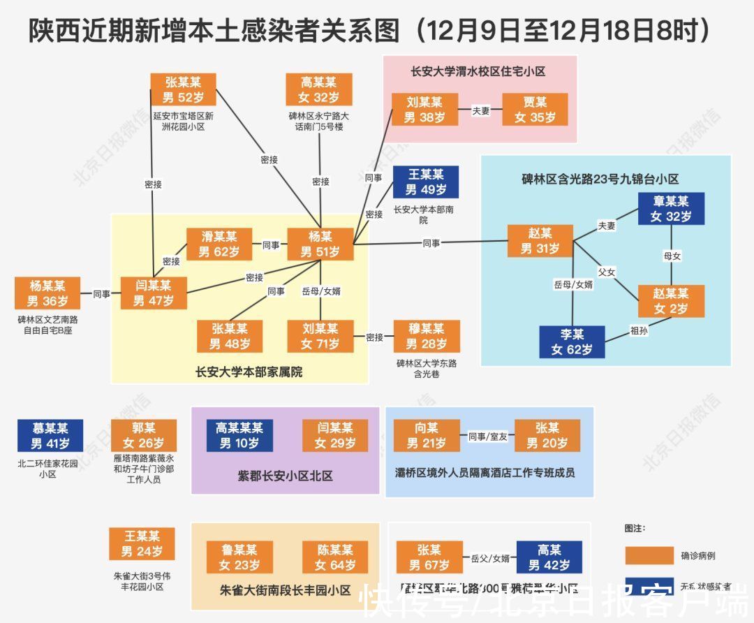 疫情|陕西本轮疫情源头查清！涉事境外航班，已被民航局熔断7次