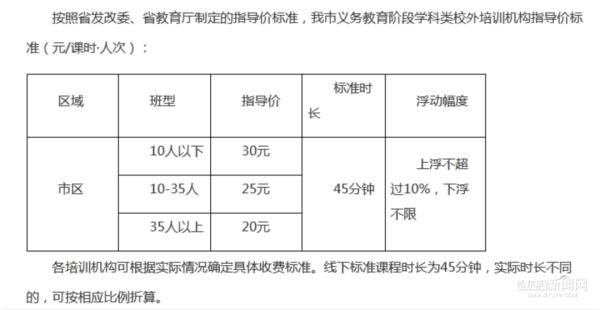 义务教育|松北区发布最新线下学科类校外培训收费标准