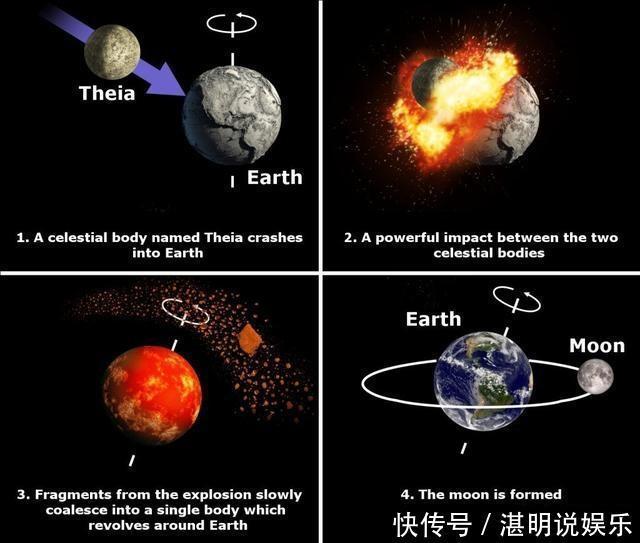 月球到底怎么形成的?科学家已经找到确凿证据,忒伊亚无处可逃!