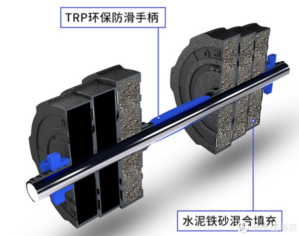 健身房|运动生活 篇二十七：怎么挑选一款合适的哑铃？