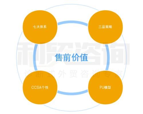 JAC|JAC外贸实战：复盘客户的每次提问，便于缩短漫长的成交过程