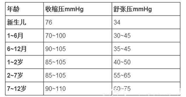 对照表|各个年龄的血压、血脂、血糖、血尿酸参考值对照表，知道早受益！