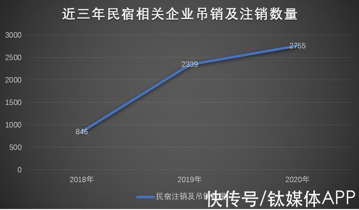 寄居蟹|民宿卡“套路”：一年免费住？押金上万、还没入住平台就跑路