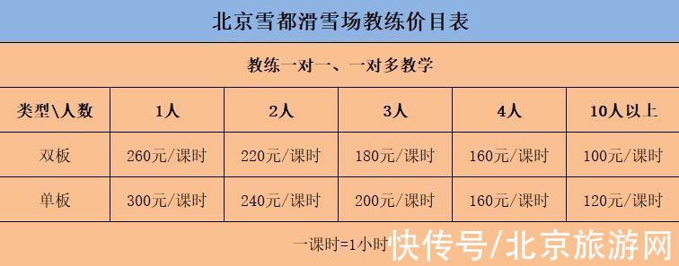 平谷|在北京过元旦，去滑雪：夜场滑雪，冰瀑速降！平谷、大兴、怀柔滑雪场推荐！