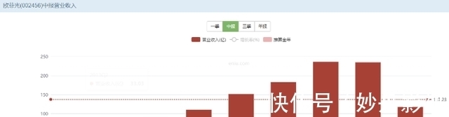 曹德旺|苹果大卖后,库克一次替换35家中企供应商:该好好算算了!