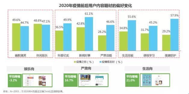 b站|泛知识战争2021：团战、增量、困局