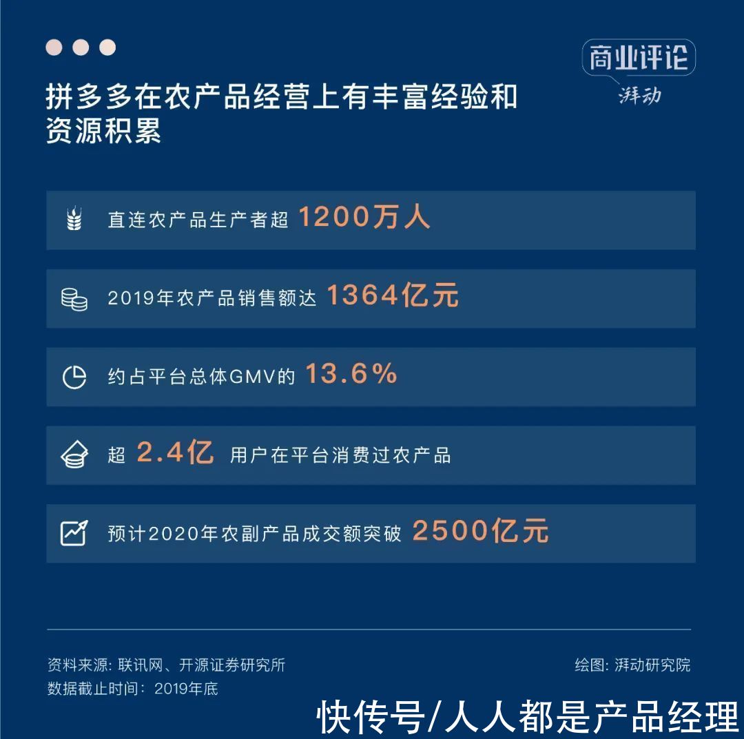 美团|社区团购退潮之后，何去何从？