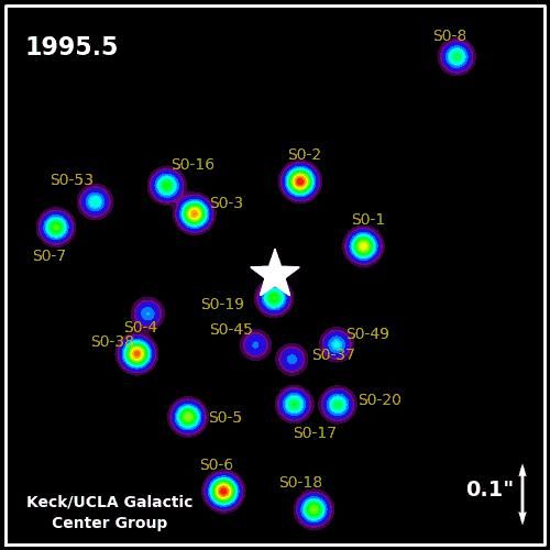 恒星形成黑洞的质量都很小,那星系中心超大质量黑洞是咋来的?