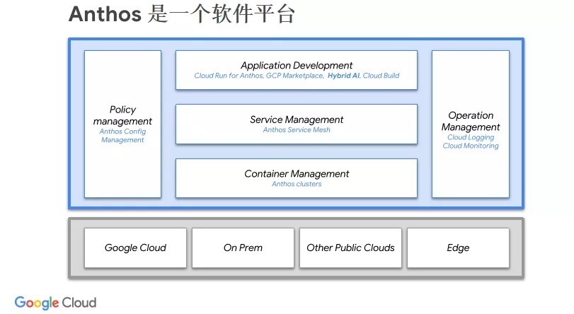 Google Cloud：Anthos - 混合云为云原生助力
