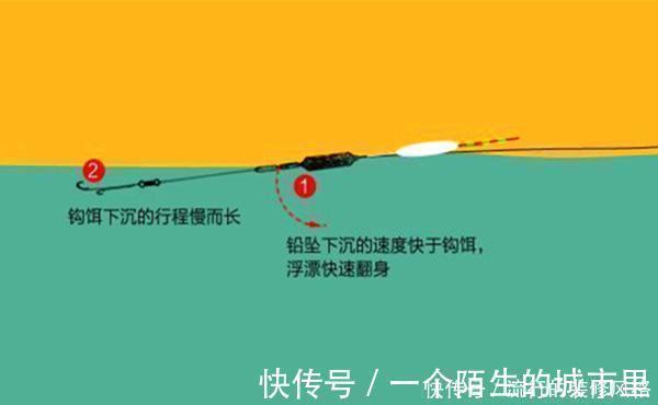 七星漂|手竿钓翘嘴的三种方法,除了飞铅钓,还可以试试这两招