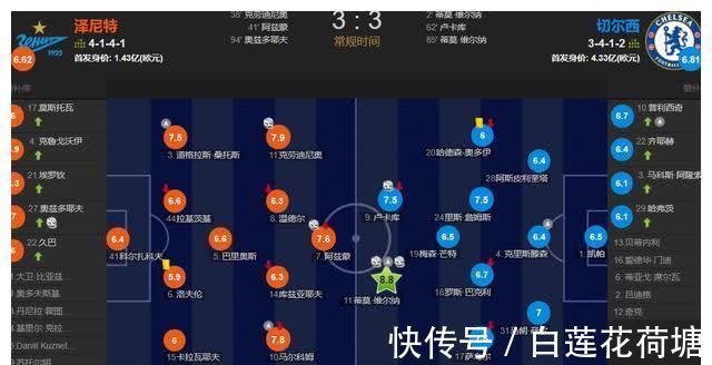 奥兹多耶夫|2场丢6球+拱手让出榜首！维尔纳2射1传 切尔西3-3遭泽尼