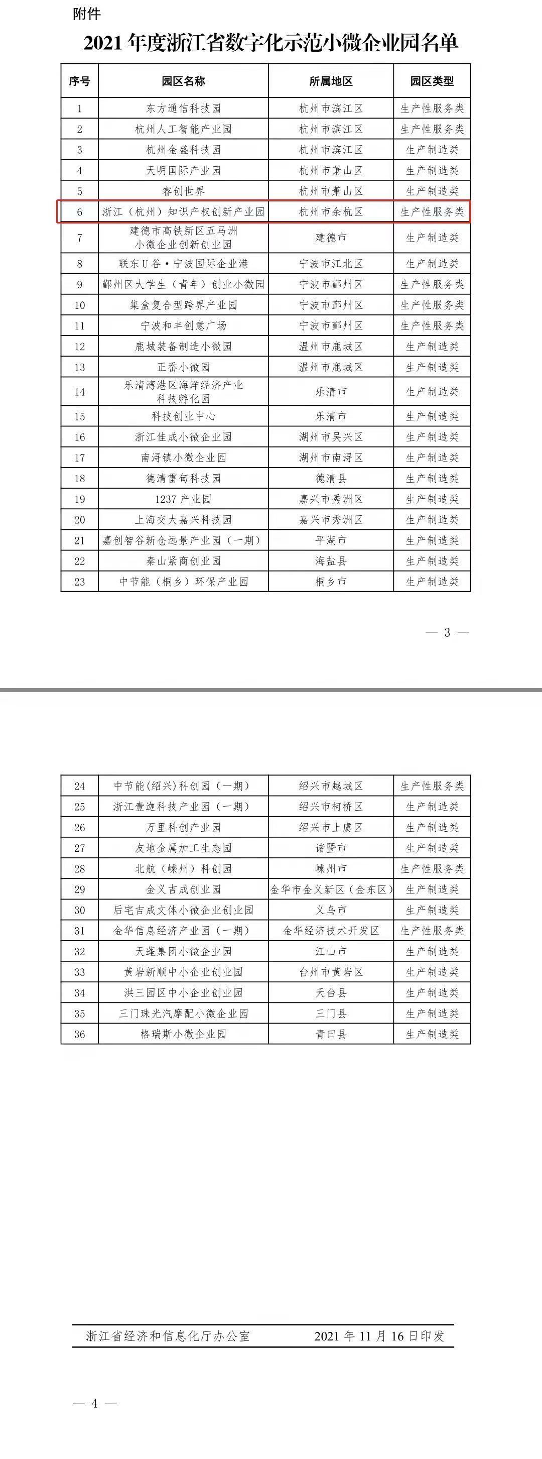 知识产权|省级数字化示范!浙江(杭州)知识产权创新产业园又添新荣誉!