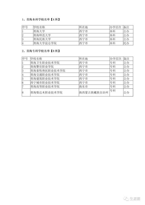 青海省大学名单汇总：本科4所，专科8所；211一所