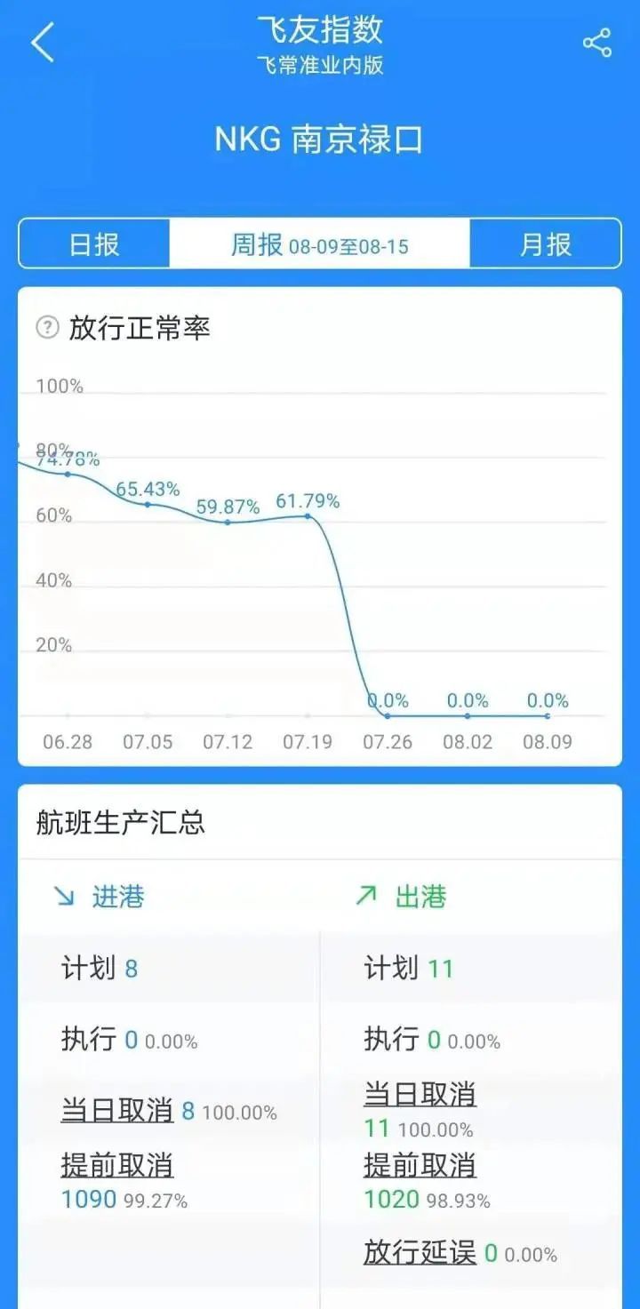 禄口t1|重要通知，明日重启