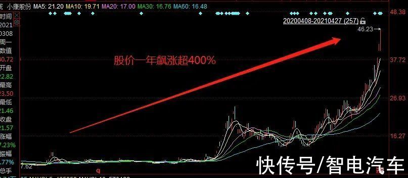 阿尔法|从订单破万到无人问津，华为加持下的赛力斯，为何走向日暮西沉？