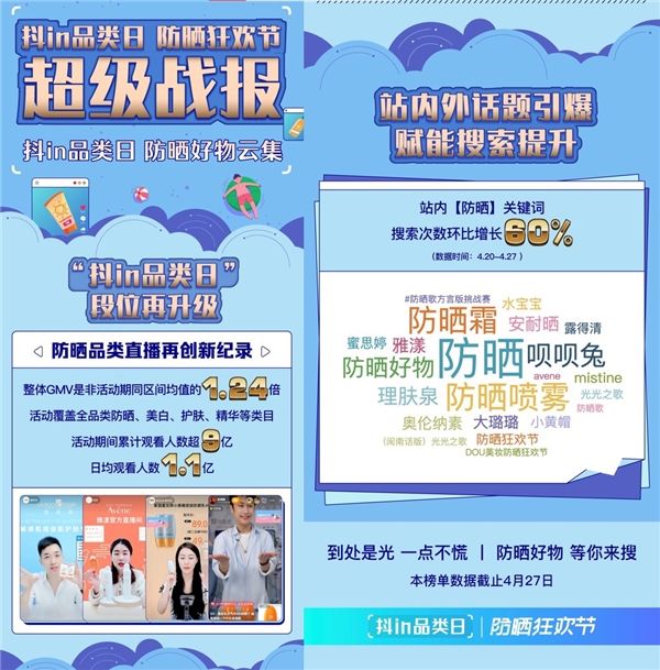 品牌碰撞用户兴趣，抖in品类日揭开新型消费生态