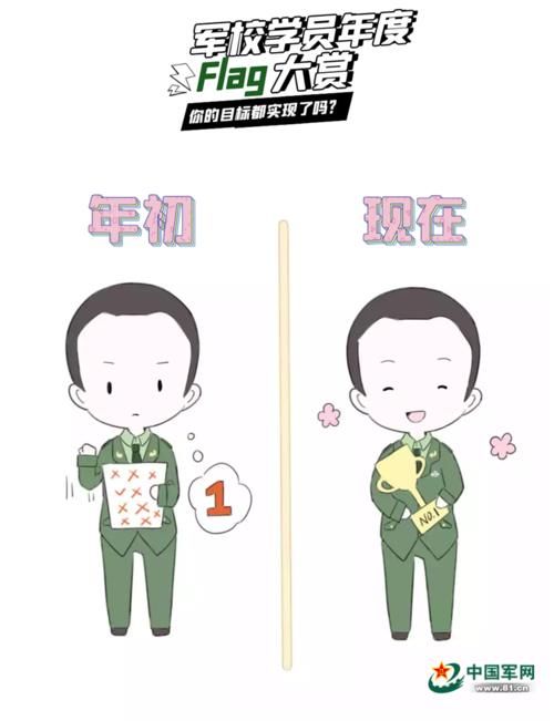 一览|漫画｜军校学员年度flag一览，你的目标都实现了吗？