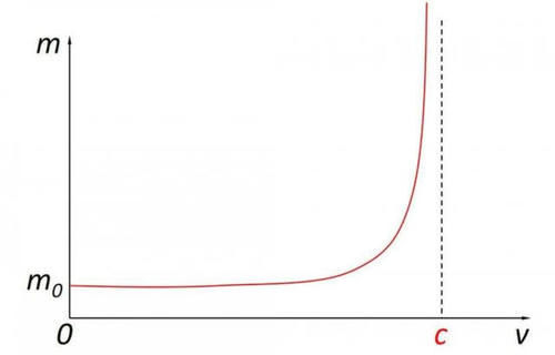 宇宙为什么要限制光速，这背后有什么玄机