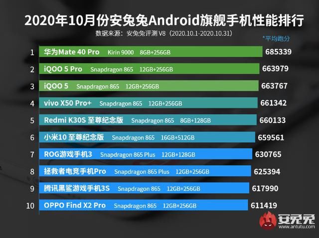 游戏|外行买手机要避免的3大误区，估计十有八九中过招，你踩过坑没？