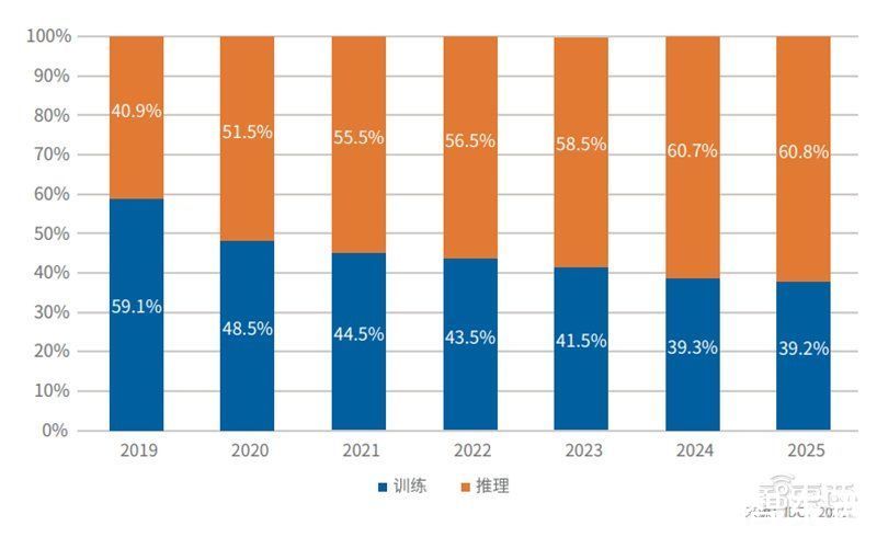 智东西内参|上海只排第五！IDC发布2021-2022中国 模型