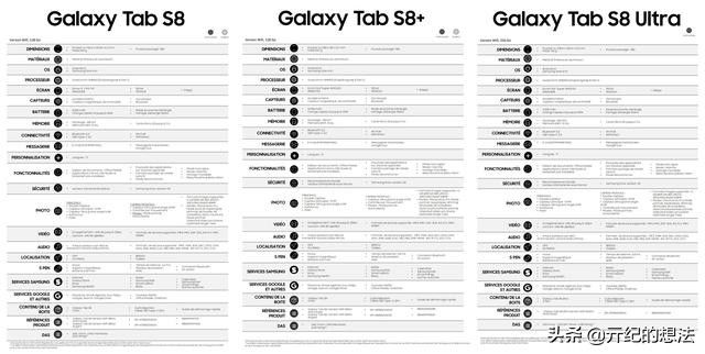 亓纪|三星又遇猪队友，Tab S8系列被彻底曝光，价格更加感人