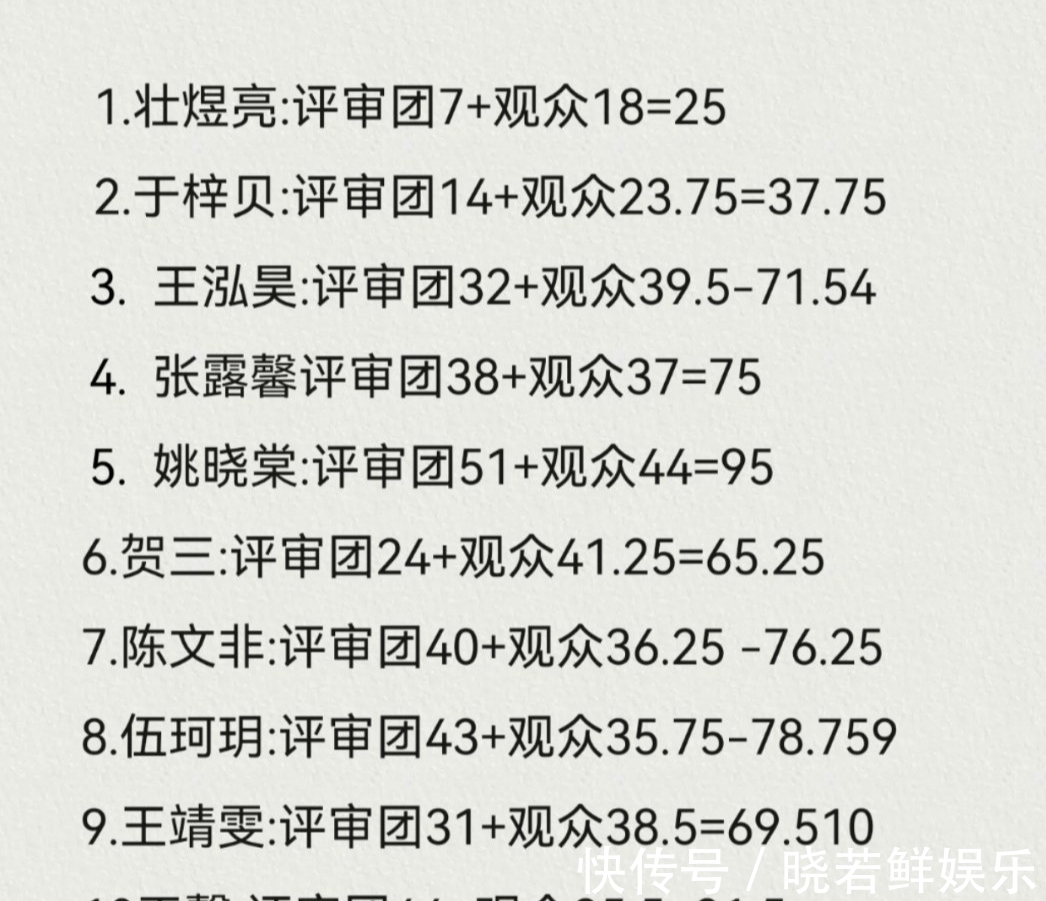 学员|《中国好声音》八强学员名单出炉,七女一男,冠军变得扑朔迷离