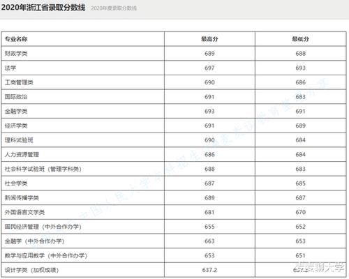 录取|985分数：中国人民大学2020年在全国31省市分专业录取分数线公布！