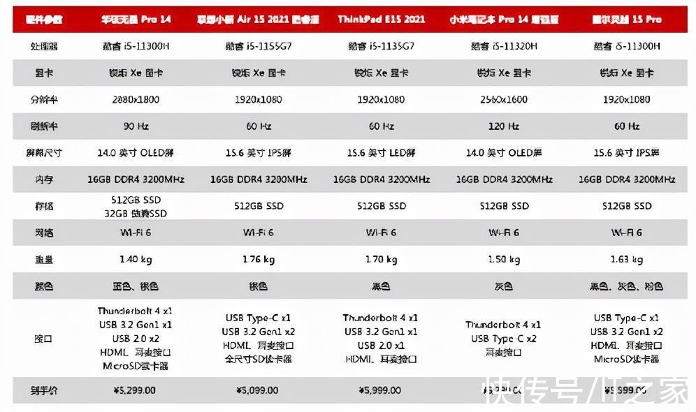 轻薄本|轻薄本这么多怎么选？OLED 屏、雷电 4、多设备协同总有一款合适你